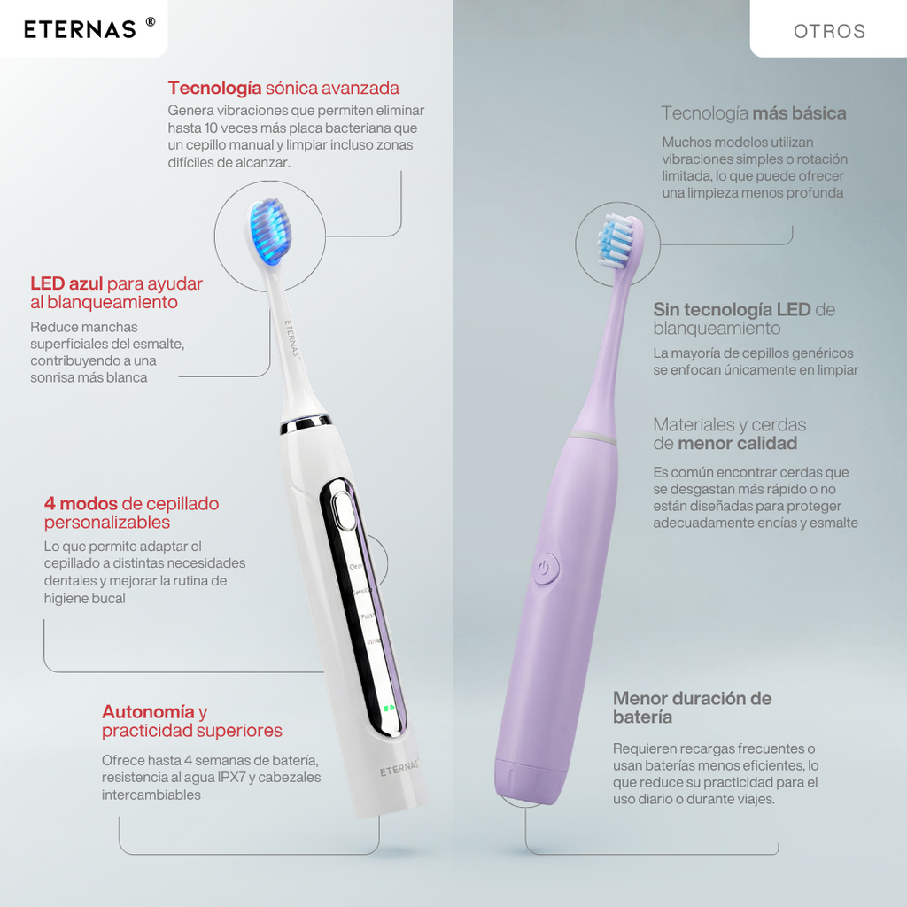 Cepillo de Dientes Eléctrico LED 2 en 1