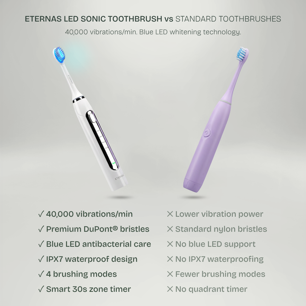 Cepillo de Dientes Eléctrico LED 2 en 1