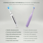 Cepillo de Dientes Eléctrico LED 2 en 1