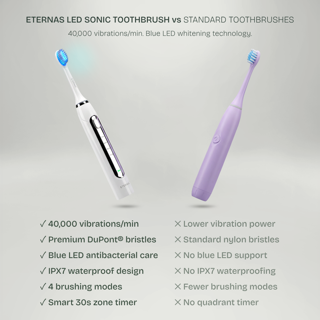 Cepillo de Dientes Eléctrico LED 2 en 1