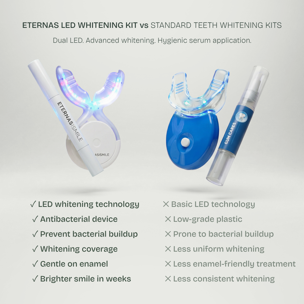 Kit Blanqueamiento Dental Profesional Tecnología Luz Dual