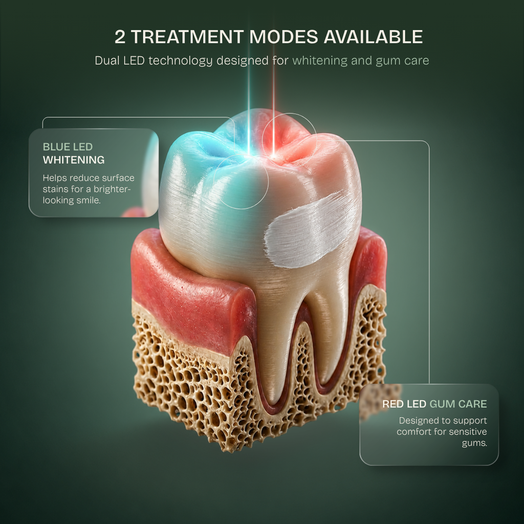 Kit Blanqueamiento Dental Profesional Tecnología Luz Dual