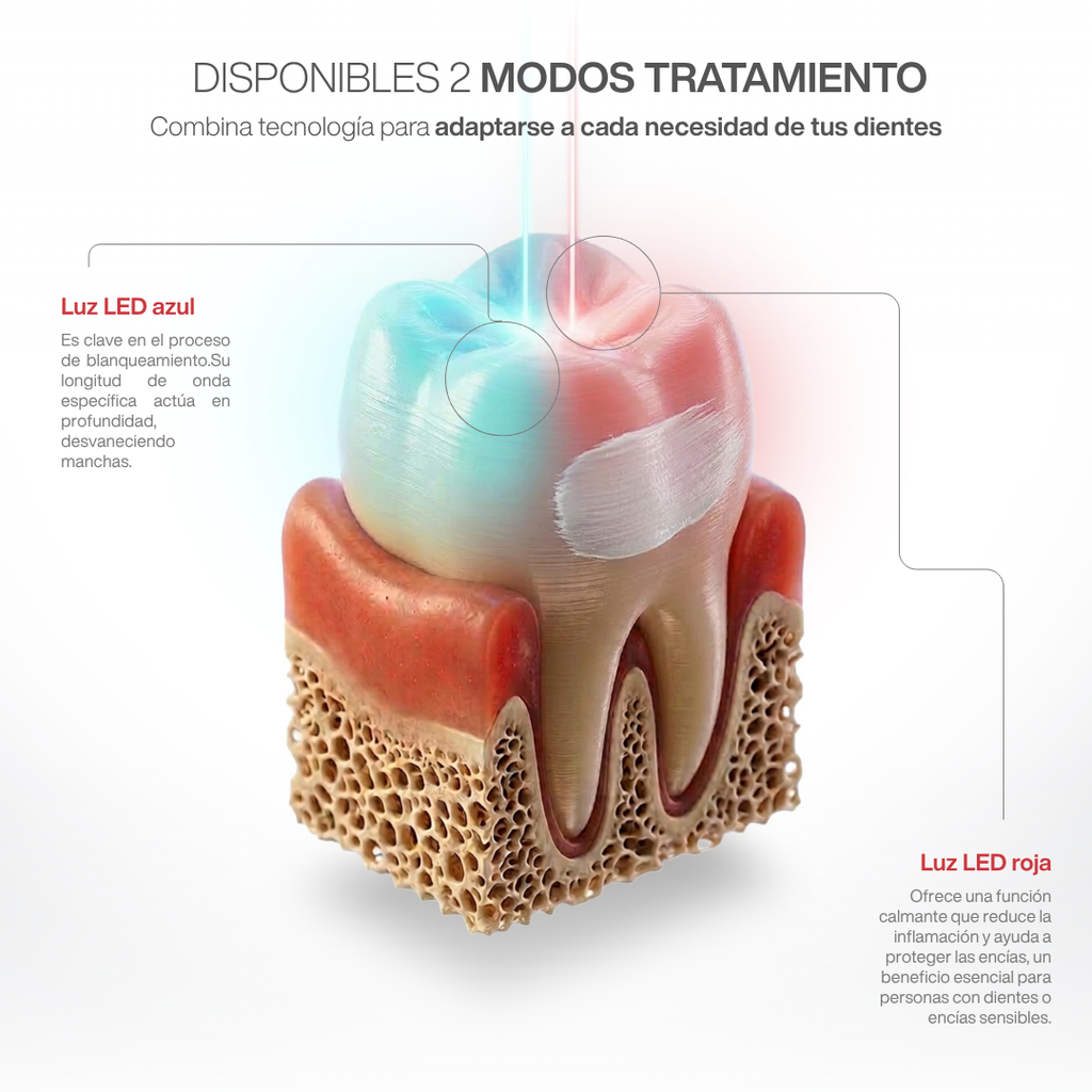 Kit Blanqueamiento Dental Profesional Tecnología Luz Dual