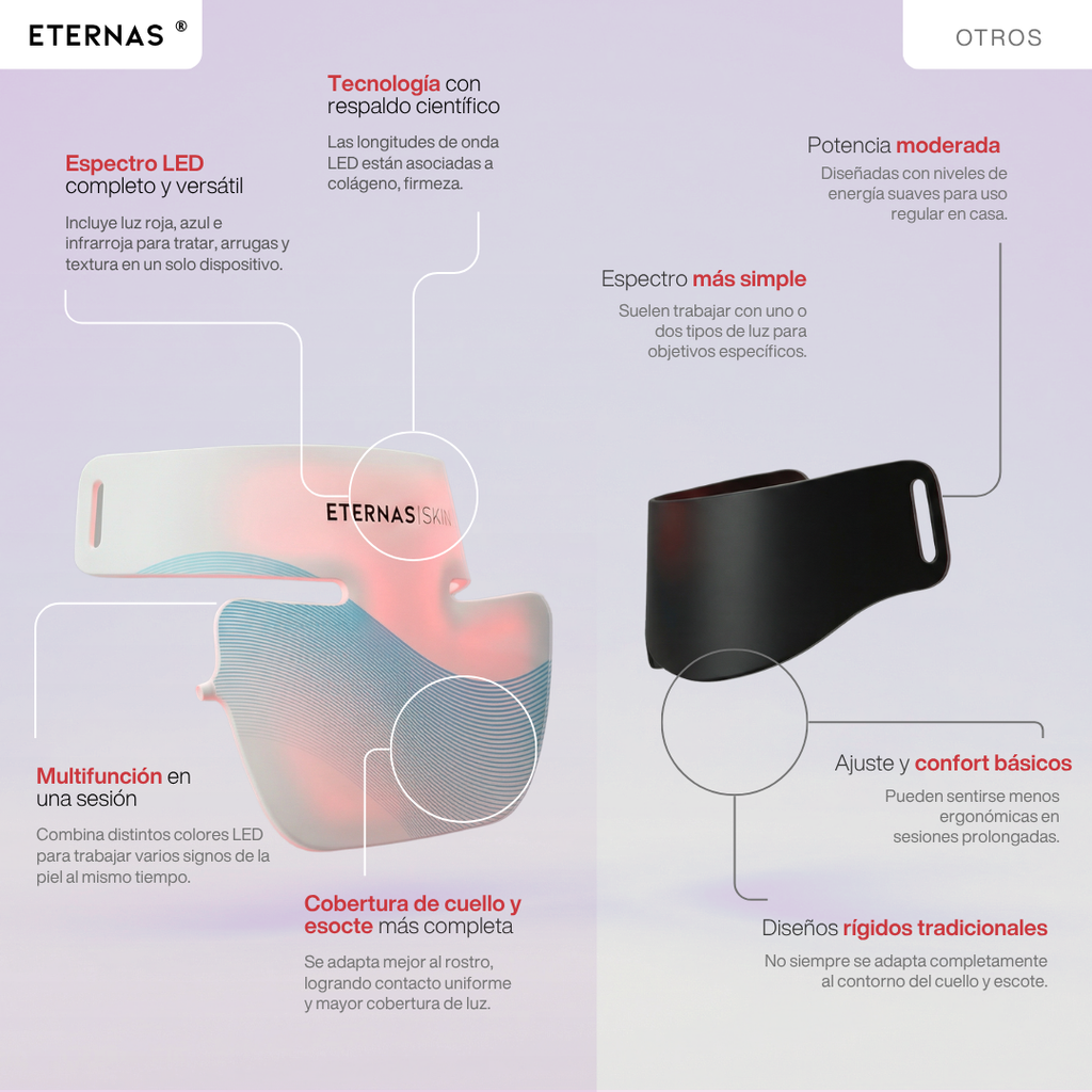 Máscara LED Infrarroja Profesional Cuello y Escote - 850nm Silicona de Grado Médico