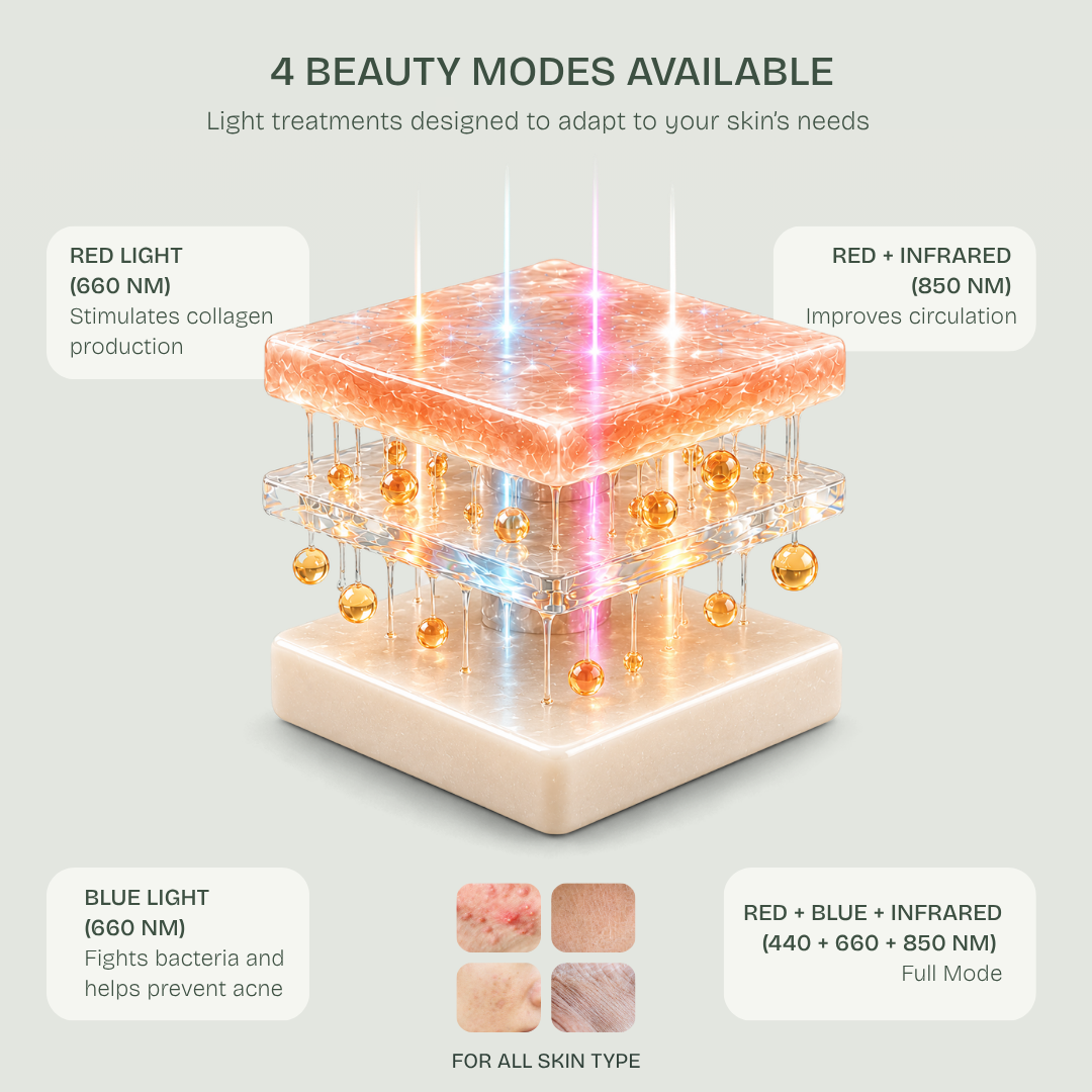 Kit Completo de Máscaras LED Infrarrojas 850nm – Silicona Médica para Rostro, Cuello y Escote