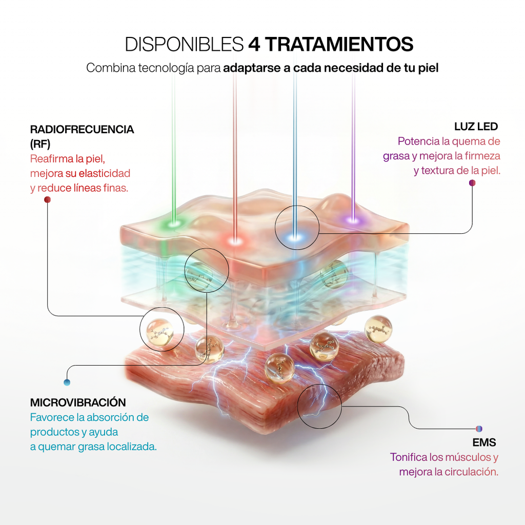 Dispositivo Anticelulitis Radiofrecuencia Tecnología x4