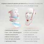 Kit Completo de Máscaras LED Infrarrojas 850nm – Silicona Médica para Rostro, Cuello y Escote