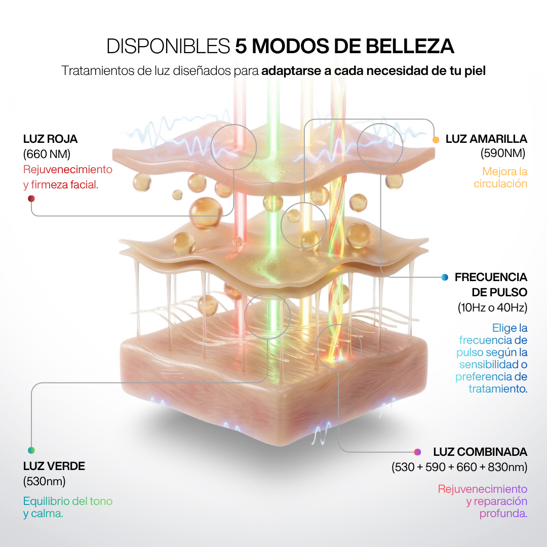 Lifting Facial Reafirmante y Alivio del Dolor - LED Infrarroja 830nm