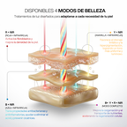 Lámpara LED Antiedad Avanzada - Tecnología Fotodinámica (PDT)