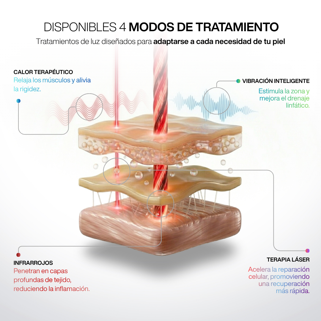 Masajeador de Rodilla Inalámbrico | Alivio del Dolor Articular por Infrarrojos, Calor, Láser y Vibración
