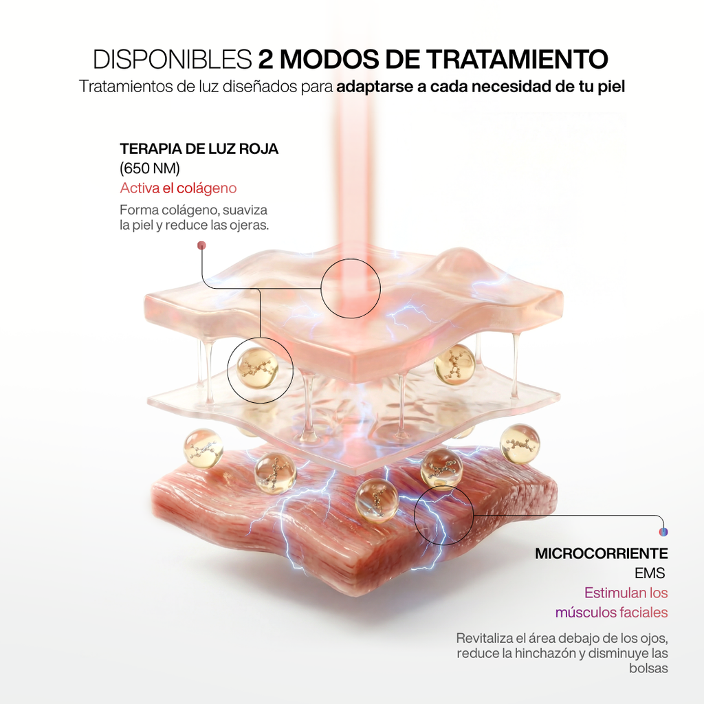 Reparador Bolsas y Ojeras con LED y Microcorriente