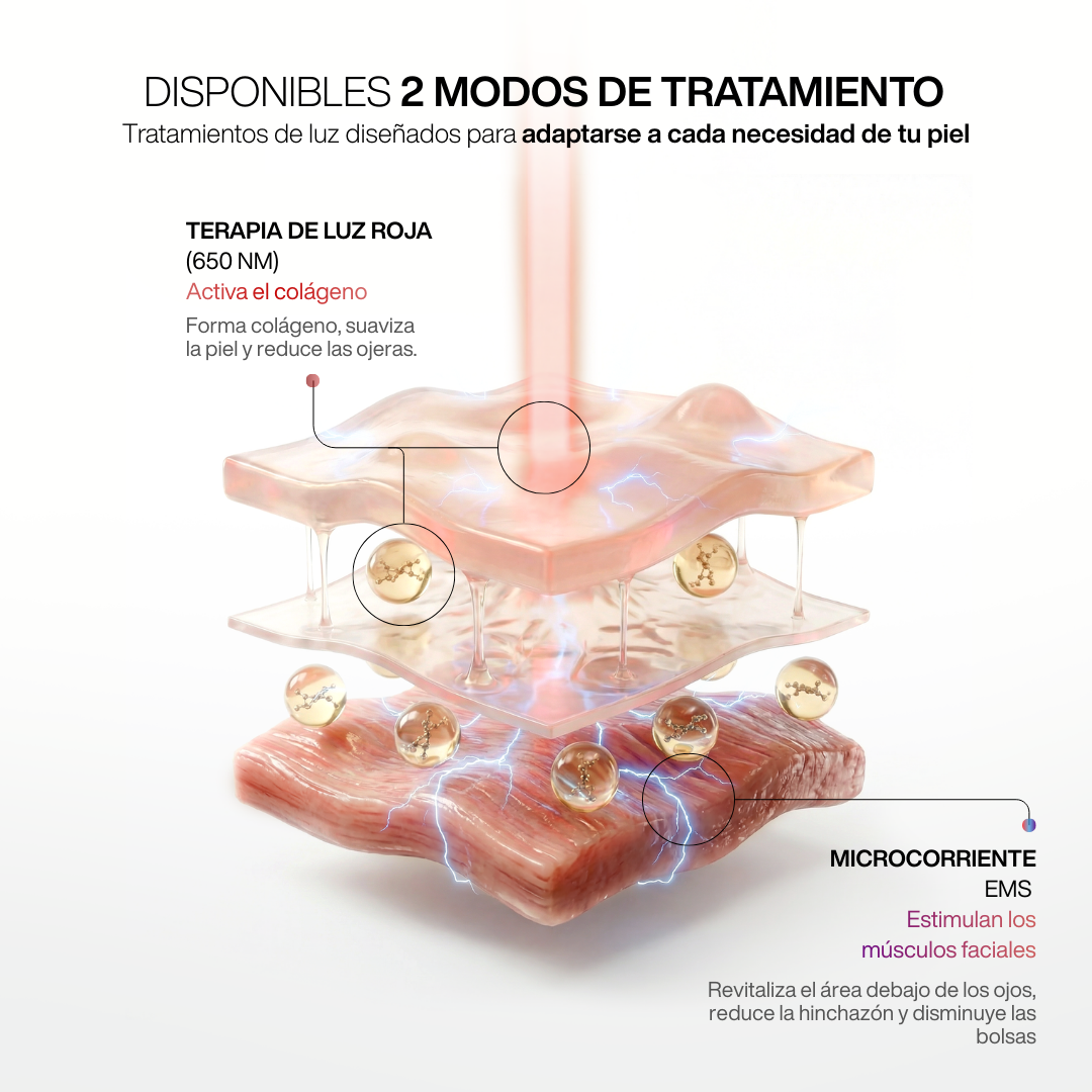 Reparador Bolsas y Ojeras con LED y Microcorriente
