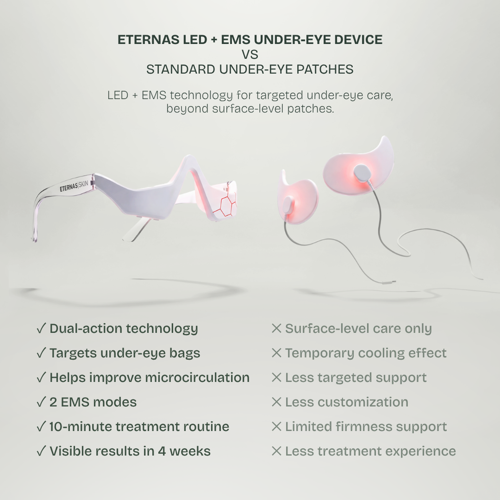 Reparador Bolsas y Ojeras con LED y Microcorriente