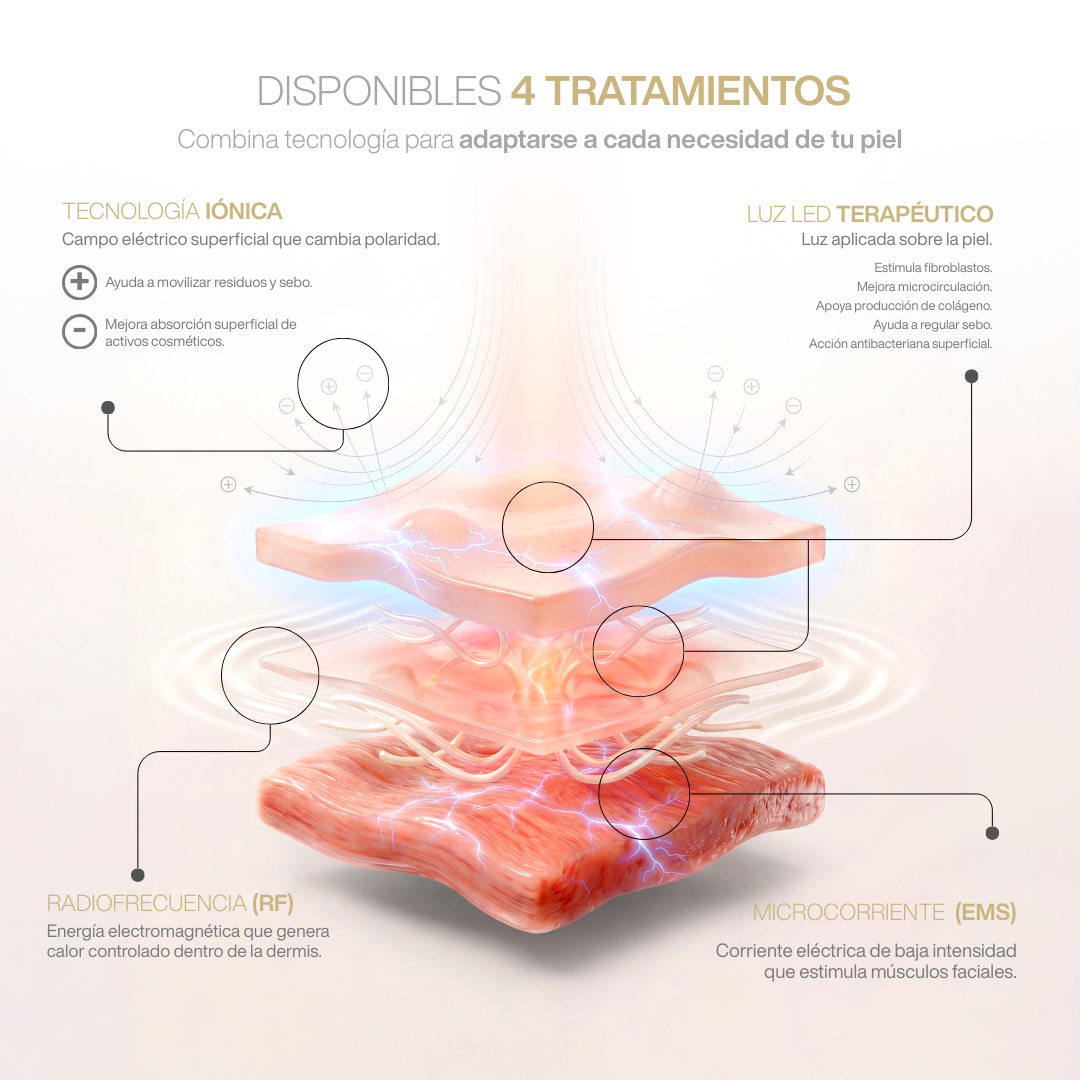RF Multifunción Oro 24K Antiedad & Lifting