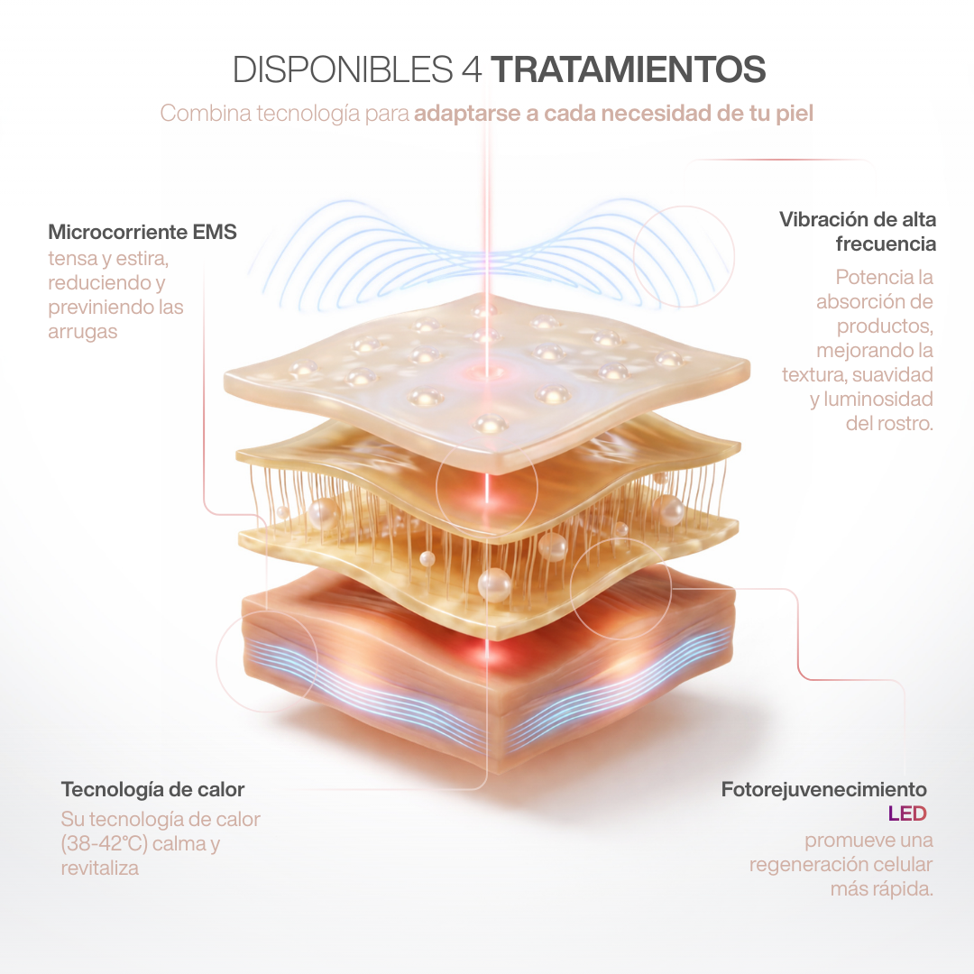 Dispositivo LED Microvibración y Microcorriente con Terapia de Calor
