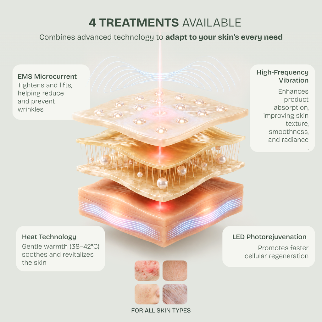 Dispositivo LED Microvibración y Microcorriente con Terapia de Calor