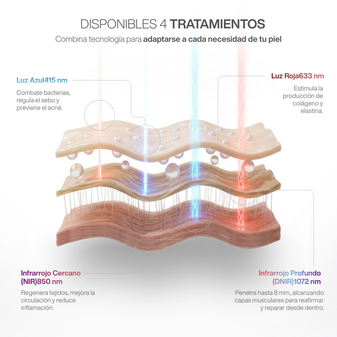 La Máscara LED Más Potente del Mundo - DNIR 1072nm