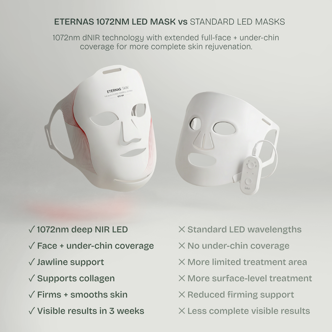 La Máscara LED Más Potente del Mundo - DNIR 1072nm