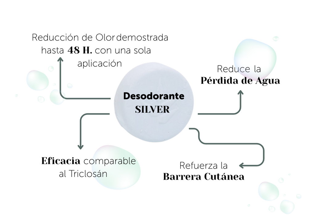 Refill Desodorante Crema SILVER TOUCH