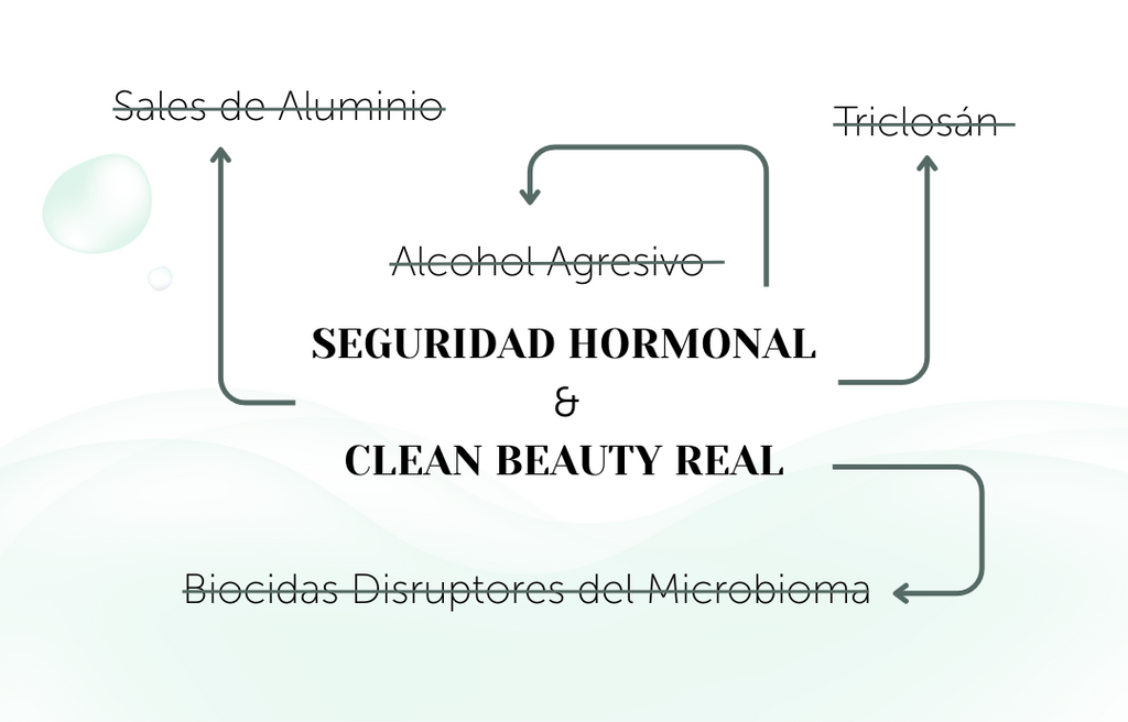 Desodorante Crema ECO Piel Sensible SILVER TOUCH