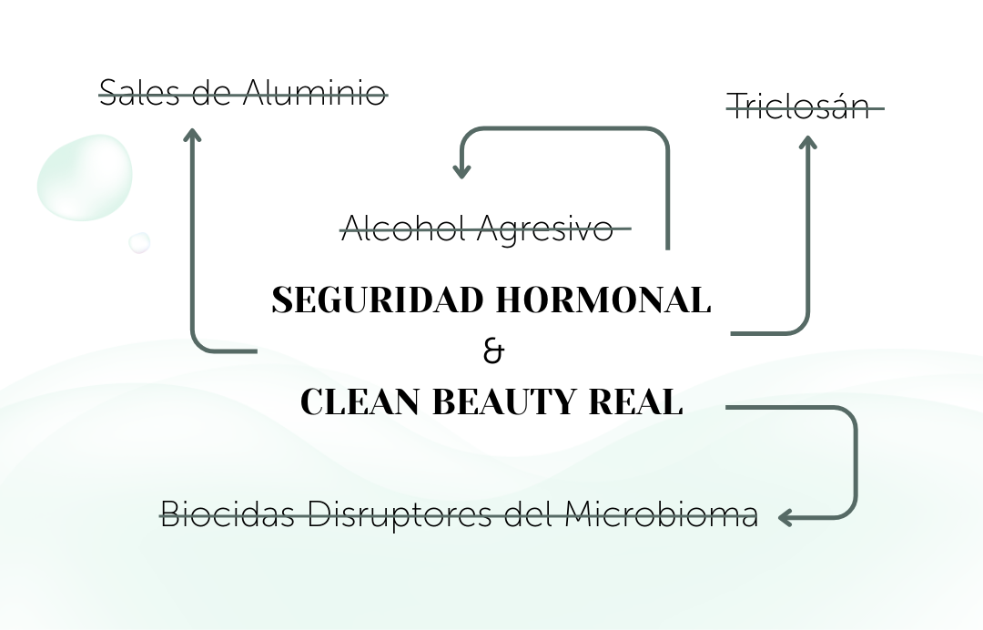 Desodorante Crema ECO Piel Sensible SILVER TOUCH